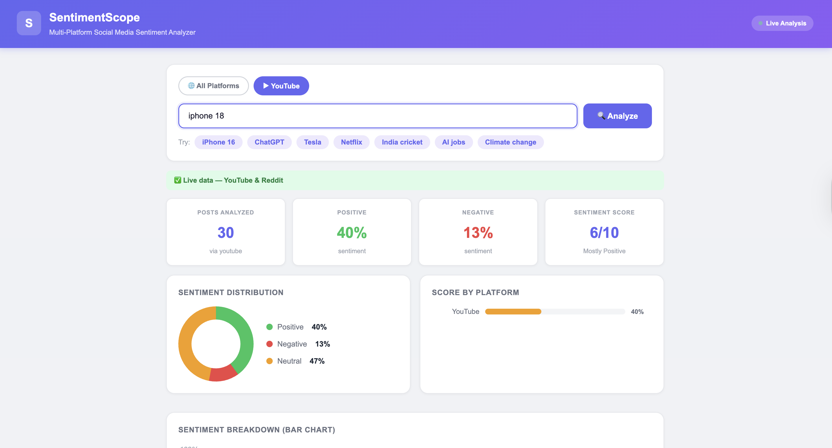 Multi-Platform Social Media Sentiment Analyzer